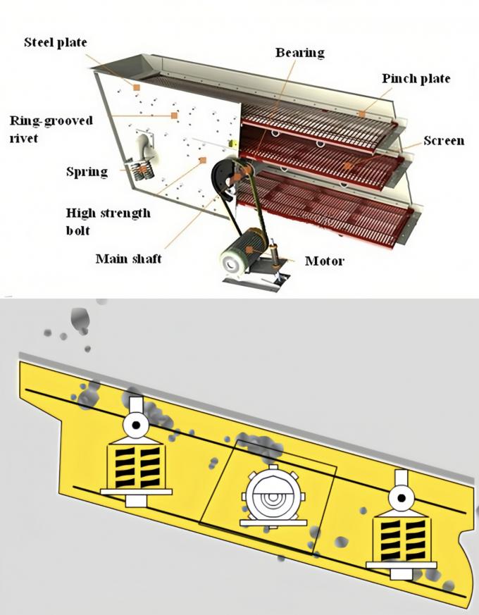 Okrągła okrągła przesiewacz wibracyjny 2 3 4YK2460 Do g&oacute;rnictwa 3